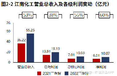 江南化工引领行业变革，开启发展新篇章，最新消息公告