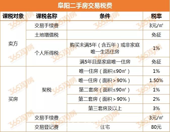 安徽阜阳购房最新政策解读及其影响分析