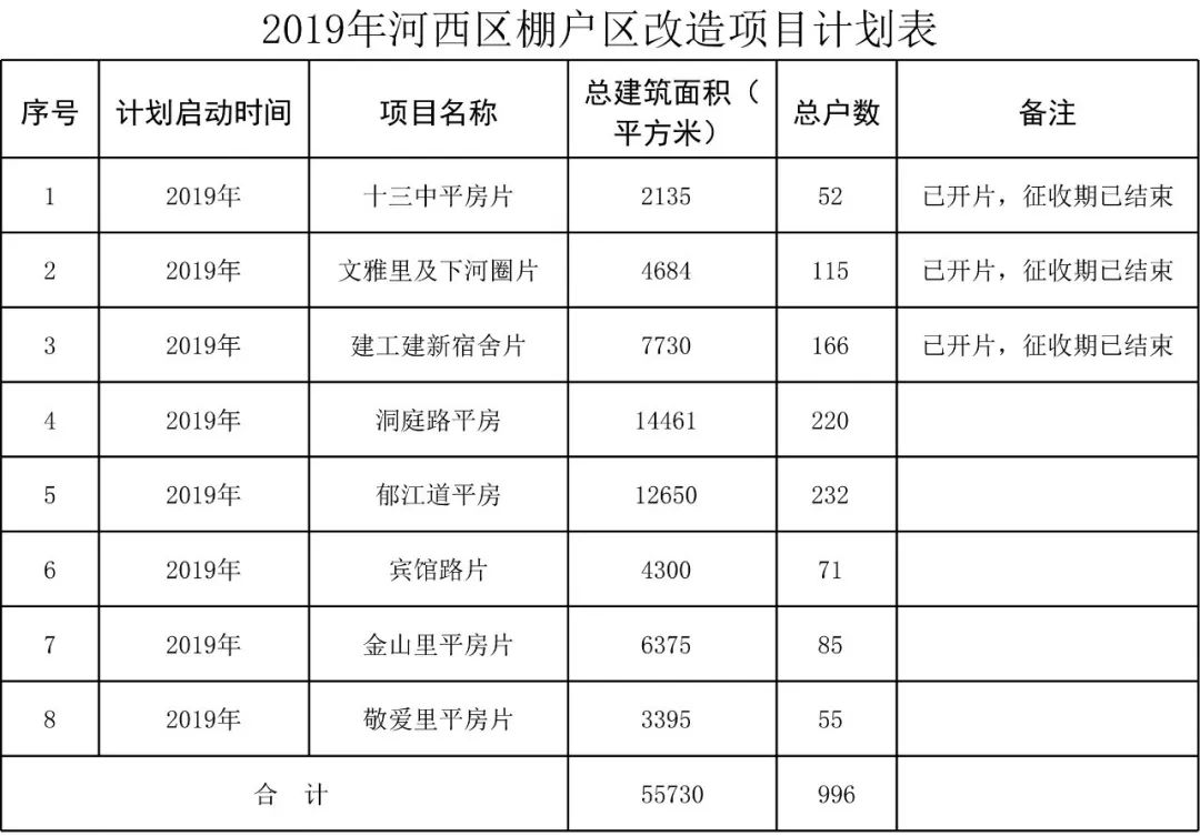 红桥区棚改新计划，重塑城市形象，提升居民生活品质