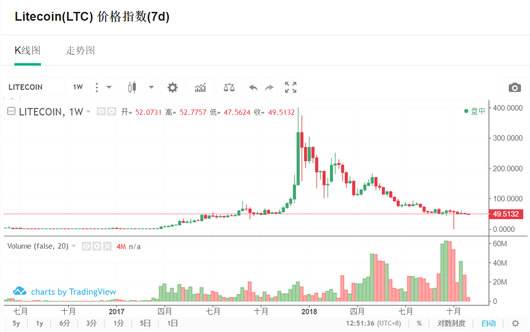 雪域苍狼 第4页