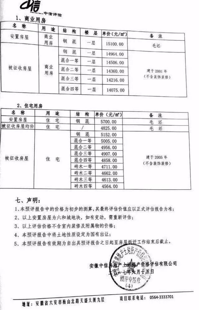 六安最新征地补偿标准全面解析