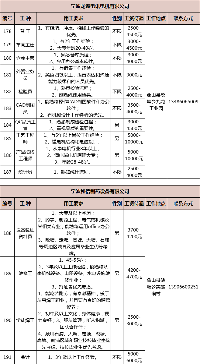 象山石浦最新招工信息一览