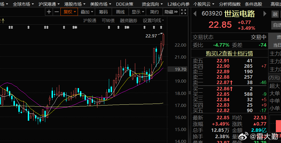 世运电路股票最新消息深度解读与分析