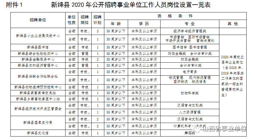 新绛县招工信息最新概览，岗位一览