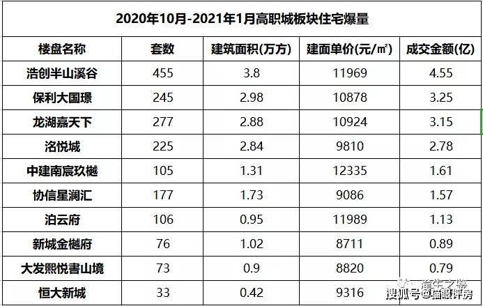 巴南高职城最新动态，教育新篇章蓬勃发展