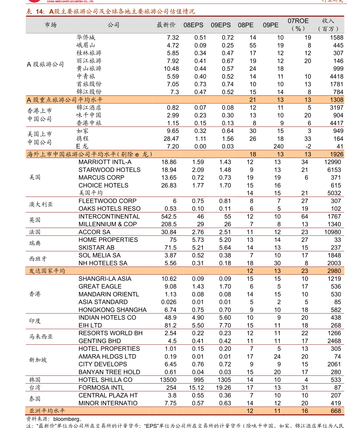 2024新澳门正版精准免费大全,统计数据解释定义_Harmony款32.859