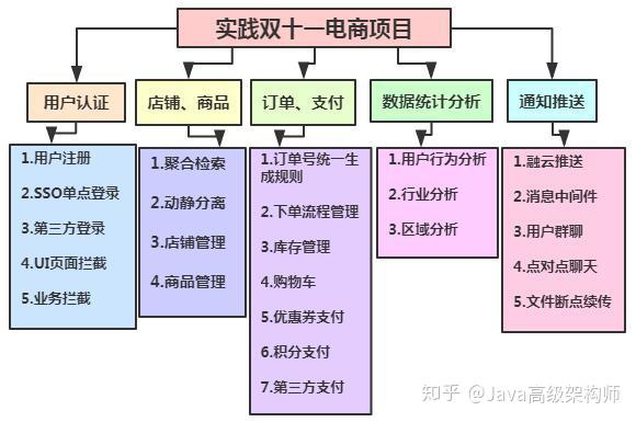 香椿丛林 第5页