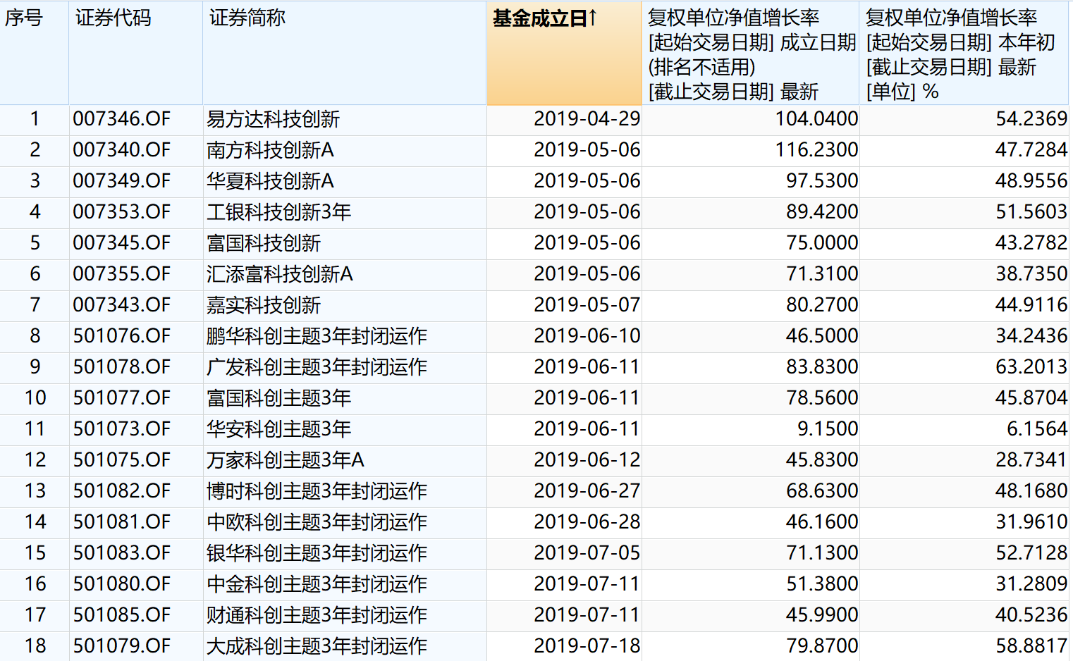 澳门管家婆-肖一码,精细评估解析_PalmOS33.363