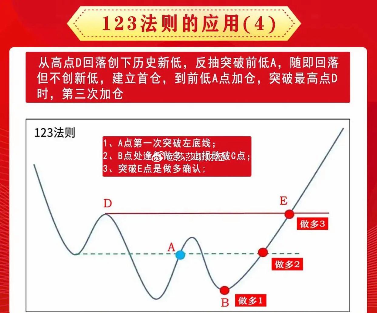 跑狗图,全面数据应用分析_交互版66.599