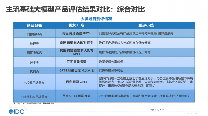 2024新奥免费看的资料,结构化评估推进_FHD18.662