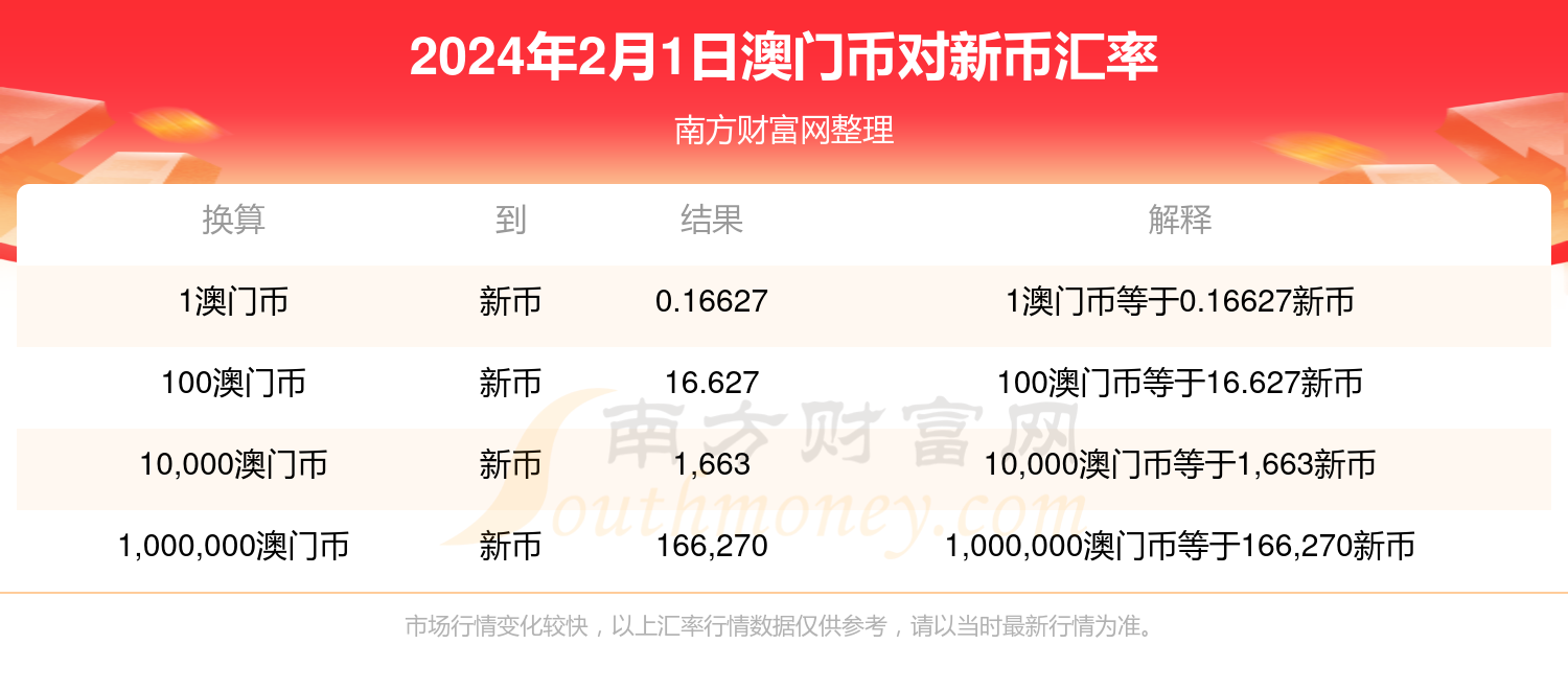 新澳门一码一码100准,现状解答解释落实_UHD29.287