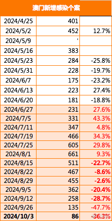 2024新澳门正版免费资本车,经典解读解析_Gold45.832