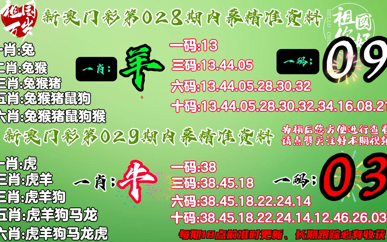 2024澳门今晚必开一肖,最新调查解析说明_专家版85.950