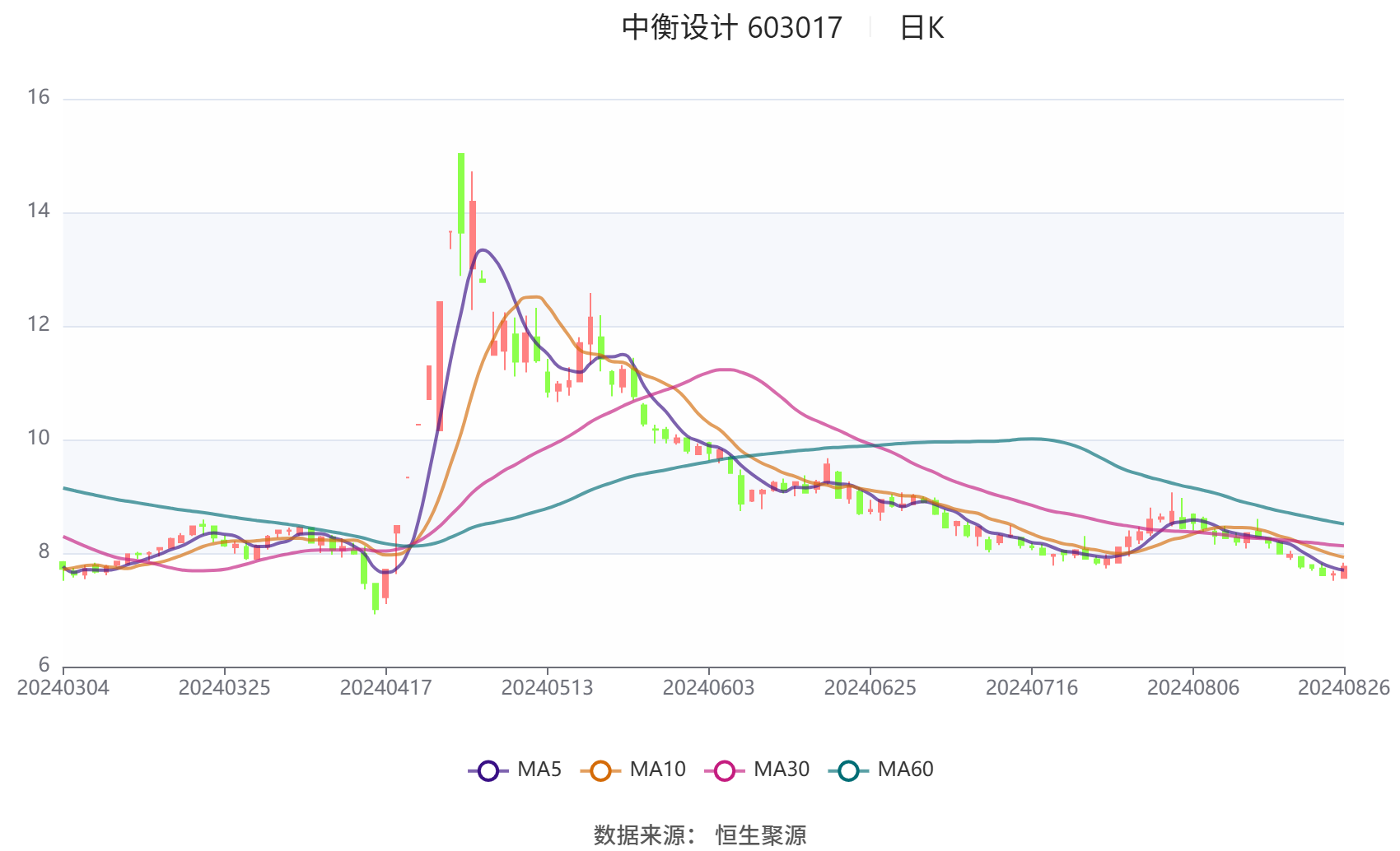 新澳2024天天正版资料大全,精细解析评估_特供款81.760