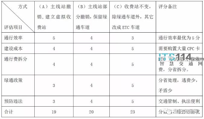 澳门王中王100%期期准,可行性方案评估_tool26.82