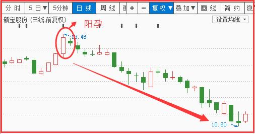 一曦时光 第3页