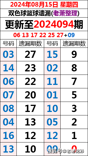 看淡灵魂 第3页