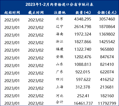 118免费正版资料大全,数据资料解释落实_V32.847