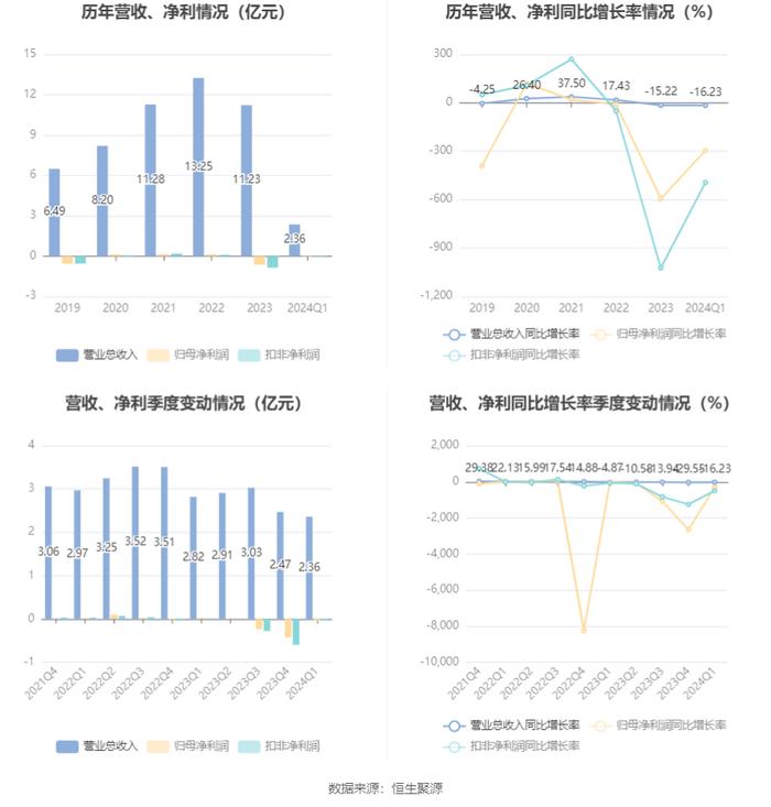 2024新奥正版资料大全,数据解析支持设计_复刻款94.426