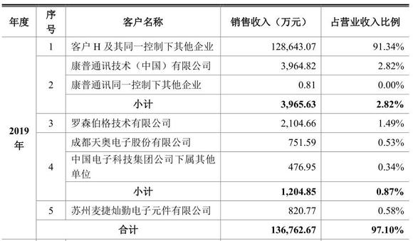 2024香港历史开奖结果查询表最新,收益成语分析落实_特供版72.327