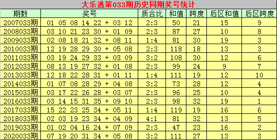 2024新奥历史开奖记录19期,综合解答解释定义_经典版14.482