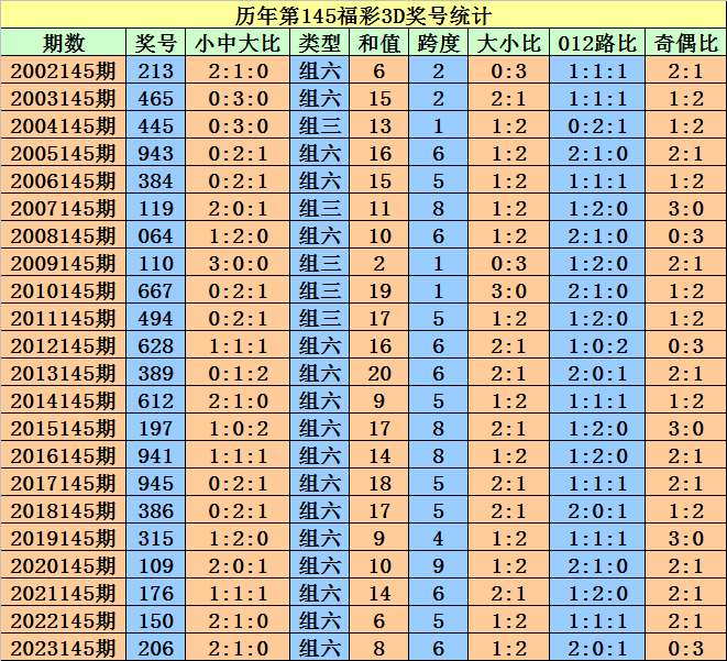 幻影忍者 第4页