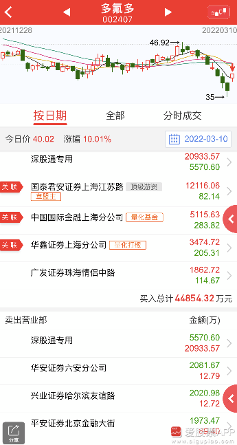 7777788888精准管家婆更新内容,时代资料解释落实_静态版71.170