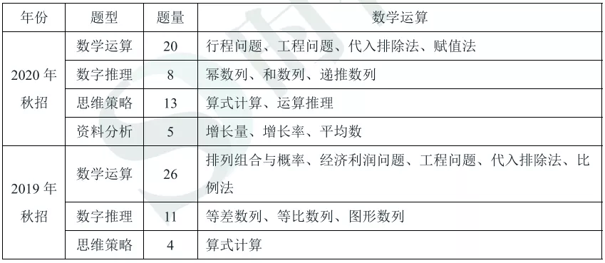 新奥天天精准资料大全,深入分析定义策略_LE版66.268