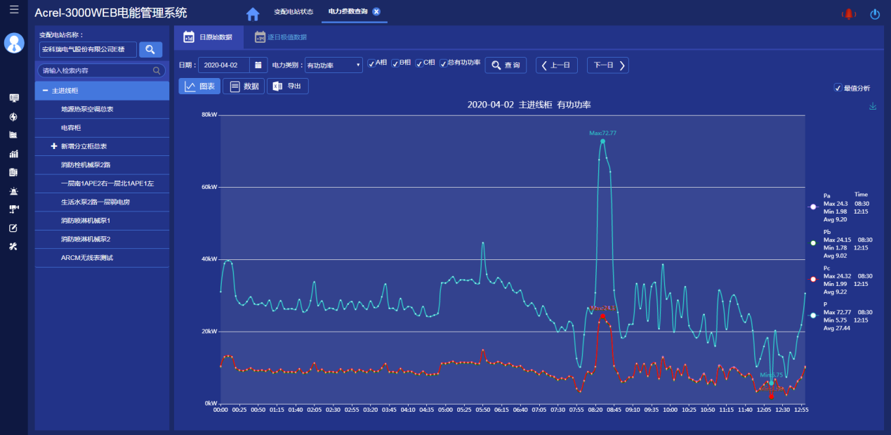 新澳门最新开奖记录查询,数据驱动方案实施_8DM29.942