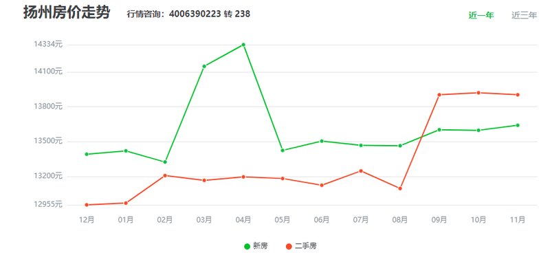 狂爵 第4页