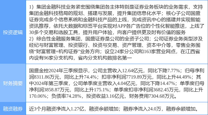 合盘金服最新动态解读，业务模式、发展轨迹与未来展望