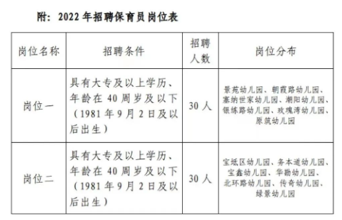 最新保育员招聘信息与行业重要性深度探讨