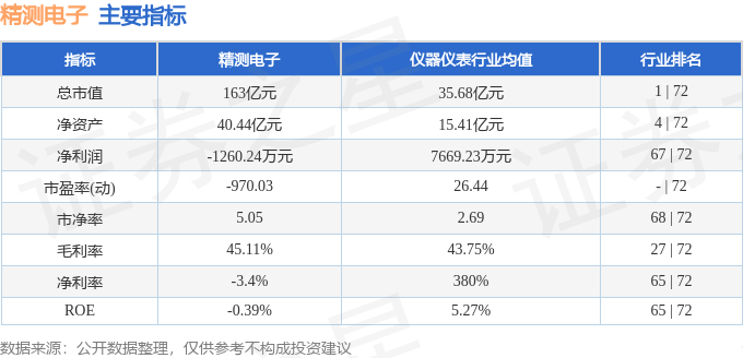 精测电子最新消息，引领行业变革，开启智能时代新篇章