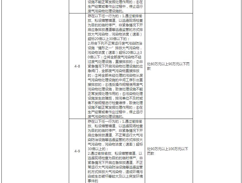 最新大气污染排放标准，推动绿色发展的关键措施