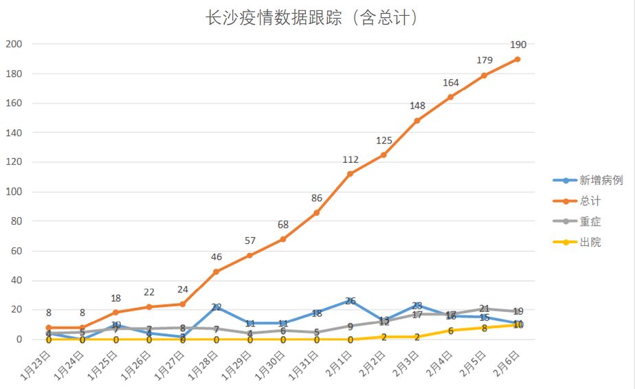 湖南长沙疫情最新情况报告发布