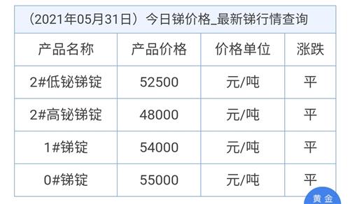 最新锑价格动态与影响因素分析