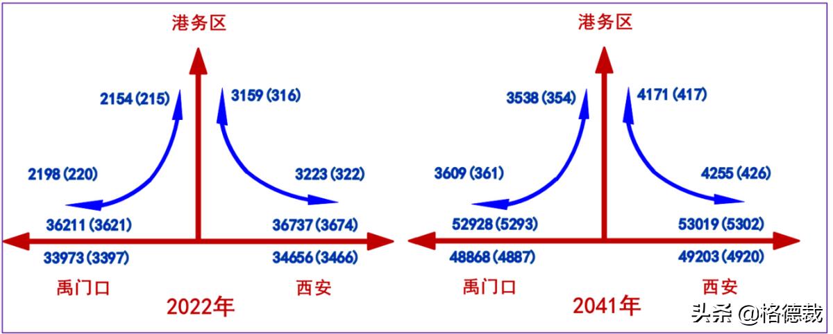 蒲城天气预报，洞悉气象变化，生活准备提前知