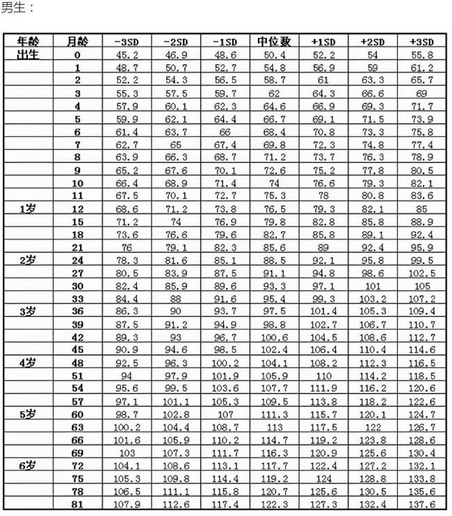 最新小孩身高对照表，引导孩子健康成长的关注重点