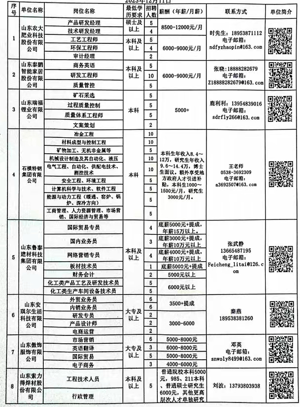 郯城县招工信息更新，职业发展无限机遇