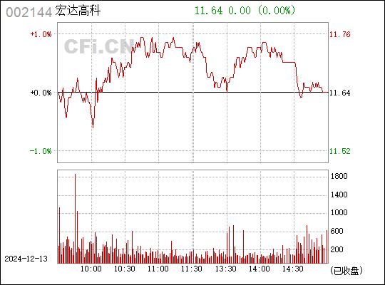 宏达高科最新消息全面解读