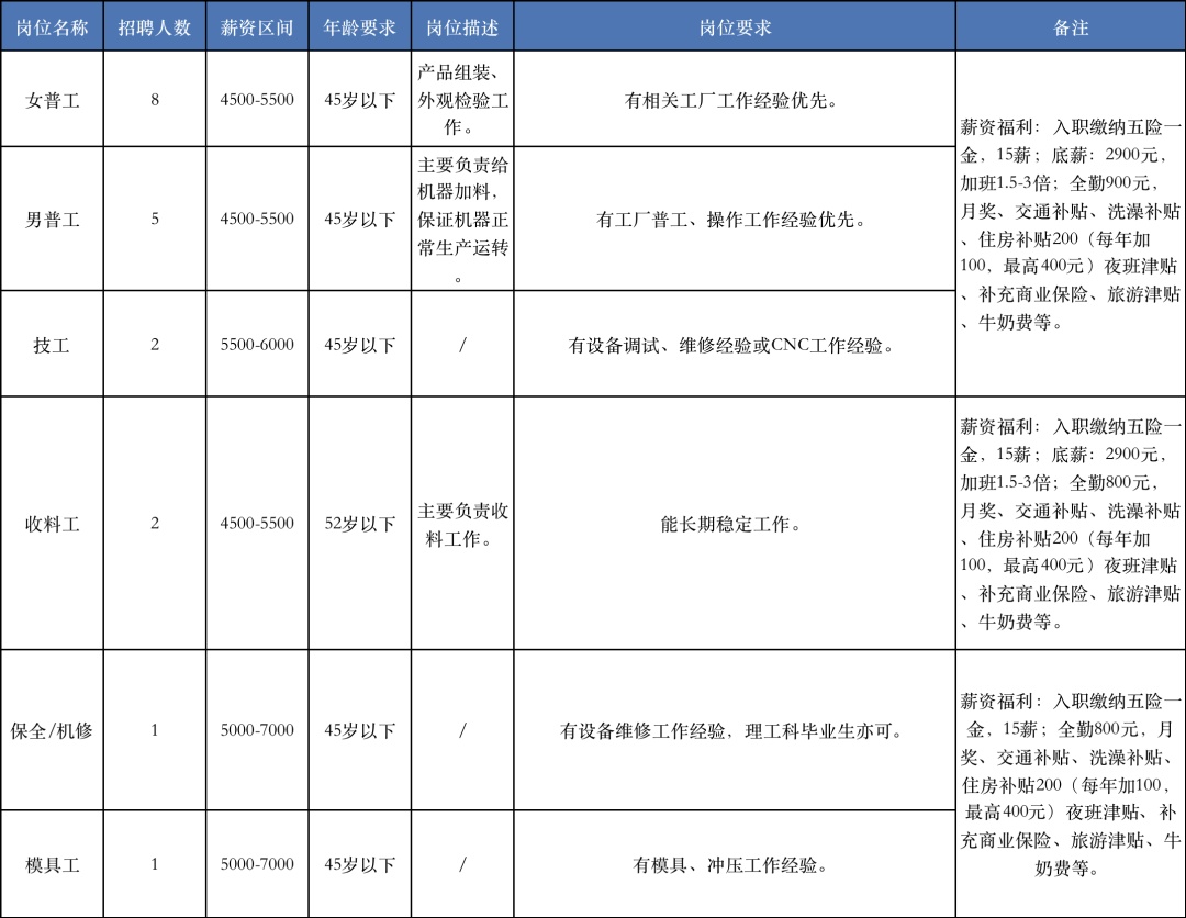 上海奉贤南桥最新招聘动态及其区域影响分析