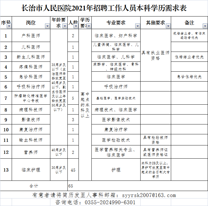 长治护士招聘最新信息及其社会影响分析