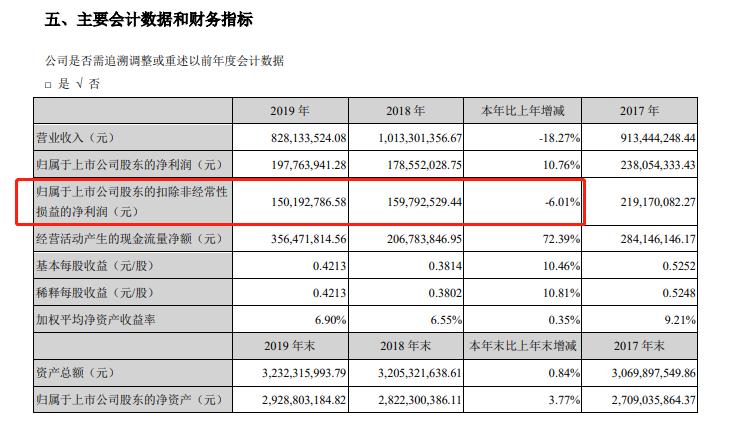 东软载波引领智能载波通信领域迈入新篇章，最新消息揭秘发展动态