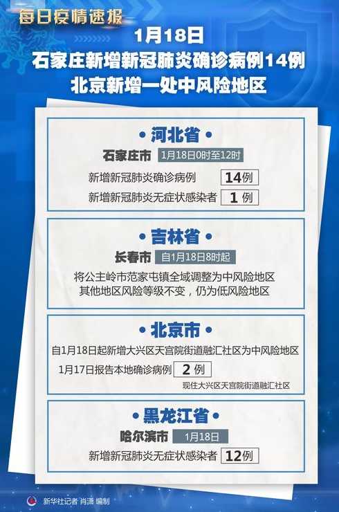 石家庄疫情最新数据及其影响分析