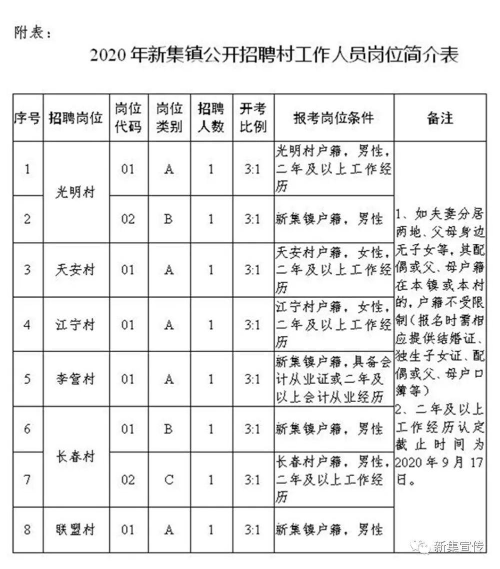 刘家沟村民委员会最新招聘公告概览