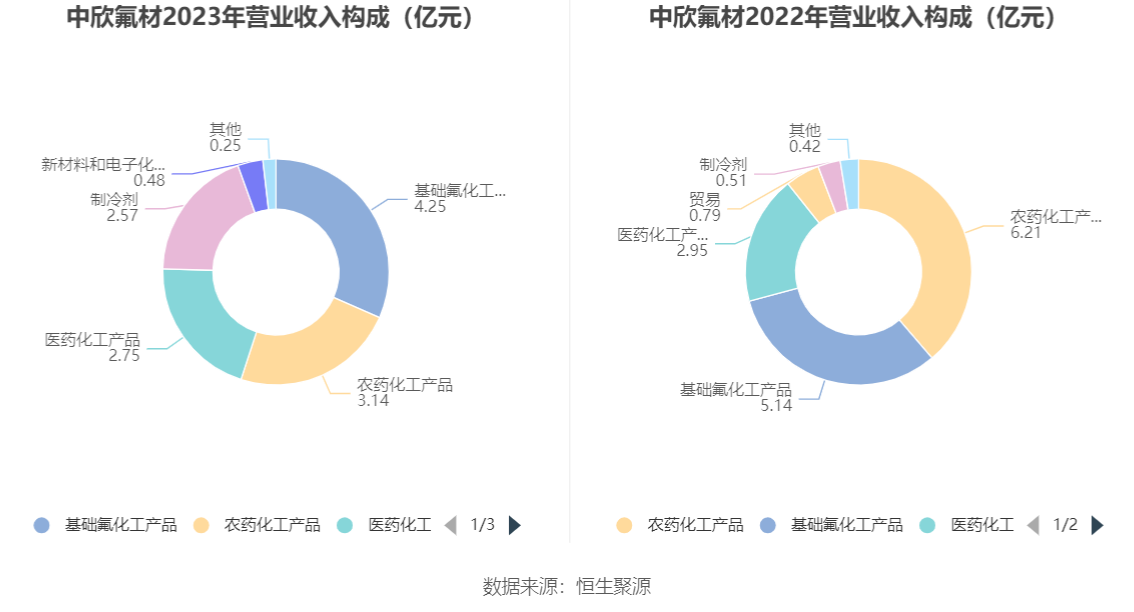 中欣氟材最新消息全面解读