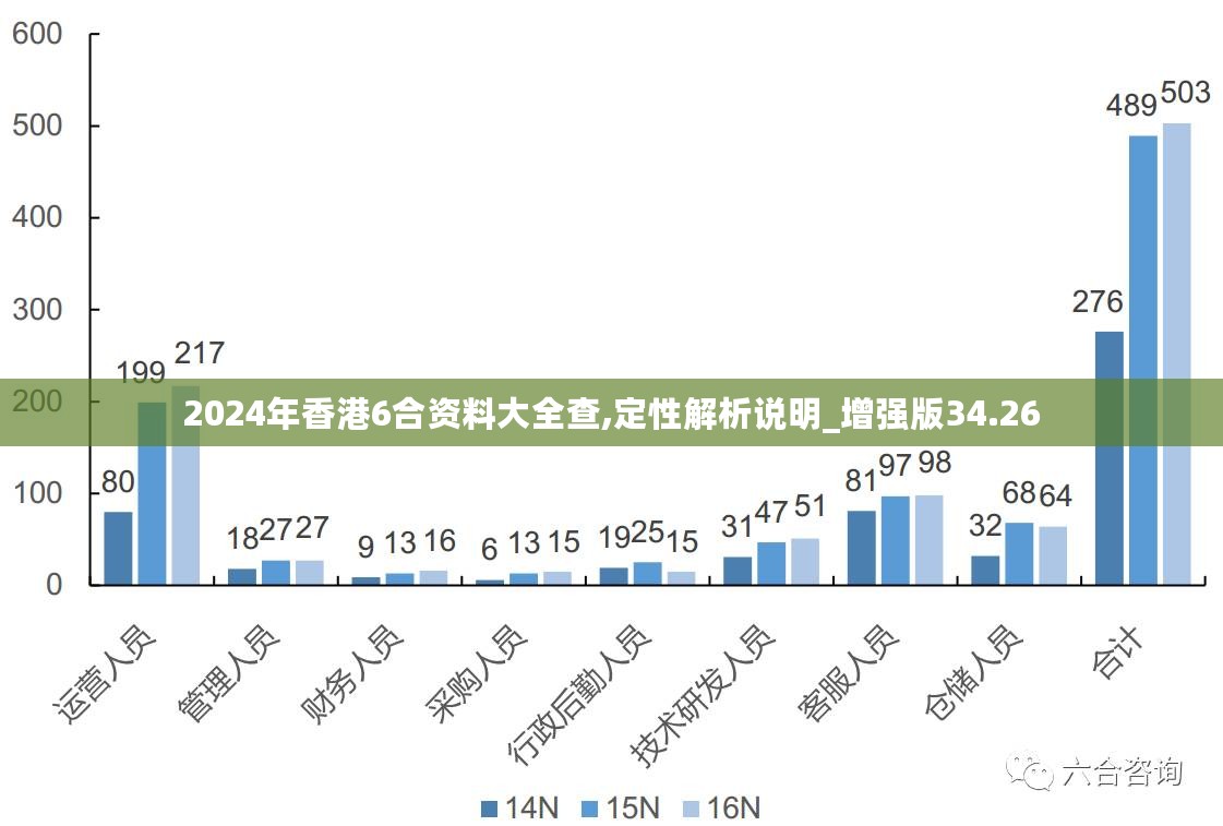 新澳六开彩资料2024｜数据解释说明规划