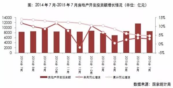 揭秘2015年房价走势，最新消息与市场趋势预测