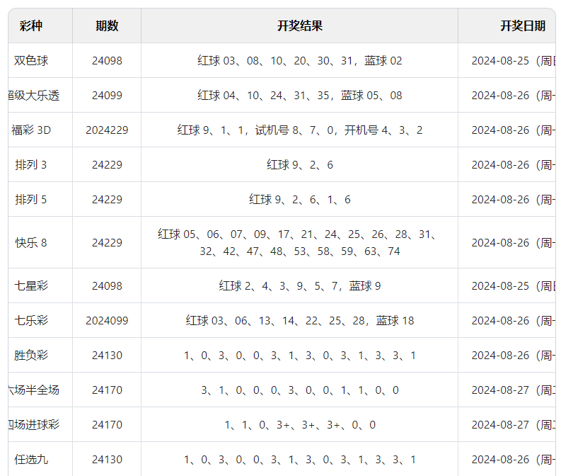 2024澳门六开彩开奖结果查询表｜热门解析解读