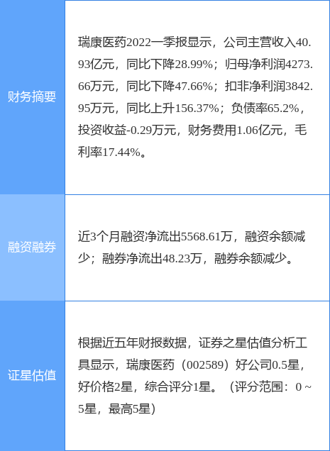 瑞康医药最新信息概览